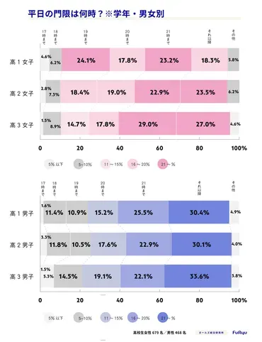 高校生の門限、今どきどうしてる？門限時間や親子の本音を徹底解説！(？)高校生