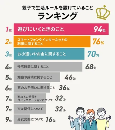 中高生の保護者必見！門限やスマホの使い方、親子間の生活ルール徹底調査 
