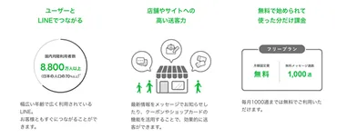 LINE公式アカウントで膨大なLINEユーザーへのマーケティングが容易に 