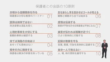 12.保護者との会話の１０原則 5分 