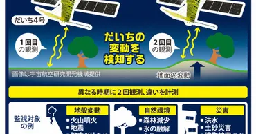 科学の森：地殻変動から建物被害まで検知 「だいち4号」の幅広い活躍期待 