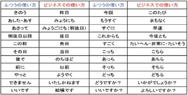 社会人のマナー講座第4回 言葉遣い・その2 