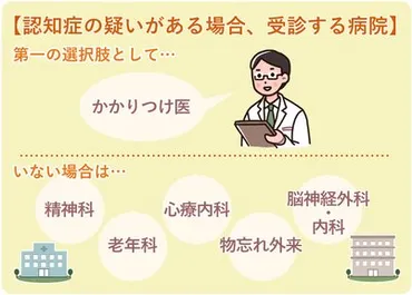 認知症の疑いがあるとき、何科を受診すればいいか？ 