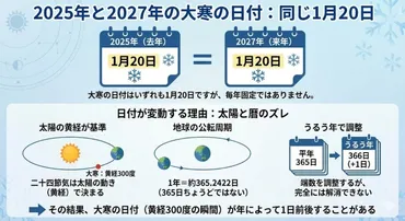 2026年の大寒はいつからいつまで？言葉の由来や過ごし方を解説 