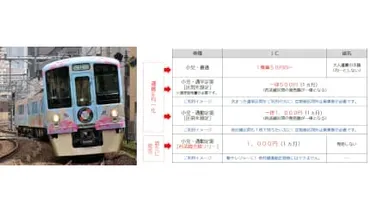 西武鉄道・小川社長、東西線への乗り入れに意欲 「沿線価値高める」 