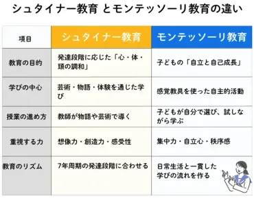 シュタイナー教育とは？特徴・費用・メリットとデメリット、進学への影響を詳しく解説！