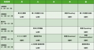 大学の時間割はどう組む？上手な組み方や文系・理系別の具体例をご紹介 