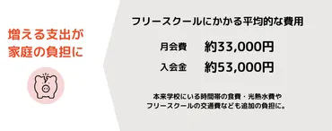 不登校の子どもたちに「多様な学びを届ける学費サポート制度」を立ち上げたい！ 
