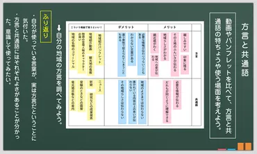 小５国語科「方言と共通語」全時間の板書＆指導アイデア