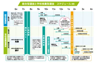 大学受験？塾選び？英検？合格への道を探求！（大学受験、塾選び、英検、合格）大学受験と英検、最適な選択肢とは？