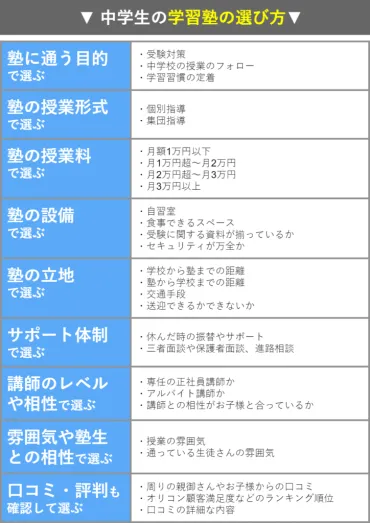 中学生の塾の選び方は？９つのポイントで必ず理想の塾が見つかる