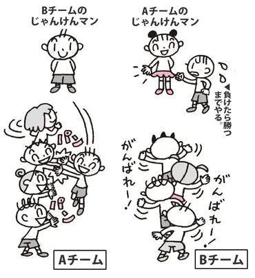 学級づくりで活躍 じゃんけん遊び2選 その２