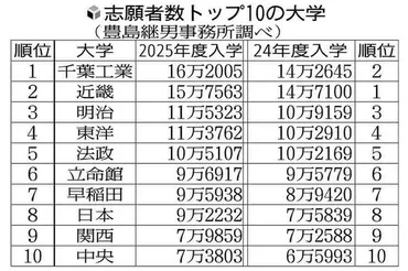 千葉工業大学入試対策：過去問・偏差値・出願情報まとめ？千葉工業大学入試：最新情報と合格への道
