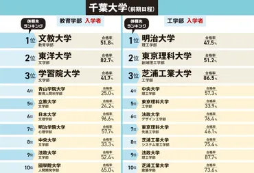 連載第７回】千葉大学・熊本大学・青山学院大学