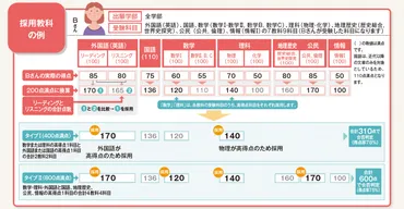 大学入学共通テスト利用入学試験（中期） 