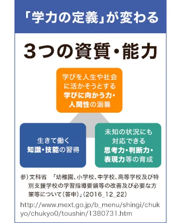 考える力を育むには？小学生向け学習法から知育アプリまで！(？)小学生の