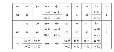 人を惑わせる万葉仮名、ひらがなとカタカナの誕生 