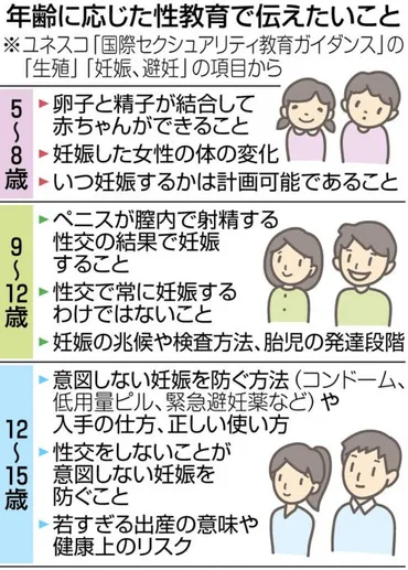 性教育「思春期から」はハードルが高い 10歳までにこれだけは伝えておこう 産婦人科医・高橋幸子さんインタビュー 