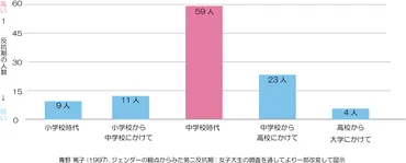 第二次反抗期の時期と対応・接し方「小学生・中学生編」ダイコミュ人間関係