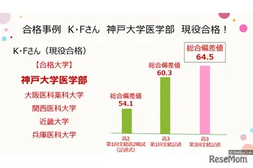 医学部受験の基礎と対策：合格への道は？現役医学部生が語る！合格の秘訣とは