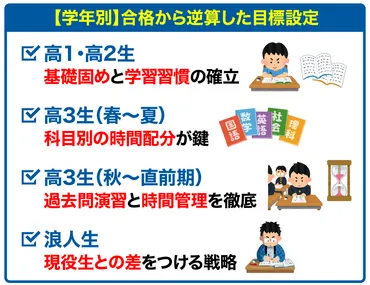 大学受験に必要な勉強時間は？志望校別・学年別の目標設定と合格戦略 – 受験情報ブログ