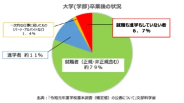 就職浪人ってどんな選択？メリット・デメリットや成功の秘訣とは？卒業後の進路、就職浪人という選択肢を徹底解説