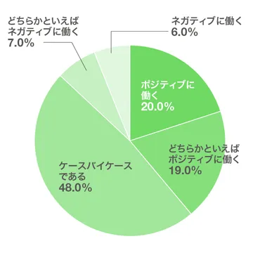 就職留年はぶっちゃけ不利？メリット・デメリットと迷った時の゛理由別゛アドバイス 