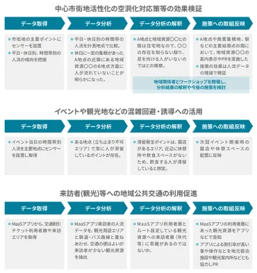 人流分析とは?メリットやデータの種類、活用事例、導入課題を解説