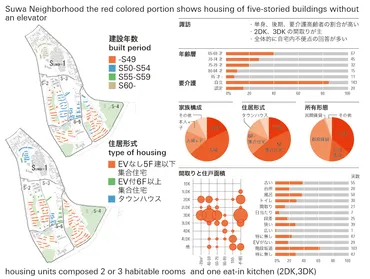 lll.郊外型都市賦活更新プロジェクト研究/首都大学東京リーディングプロジェクト