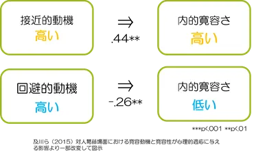 寛容な人になる方法,対応のやり方を公認心理師が解説