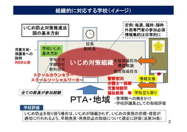 いじめ防止対策の徹底を要請、積極的な認知や早期対応…文科省が通知 