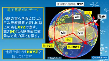 地震科学探査機構（JESEA)の地震予測方法について－地震学との違いは？－