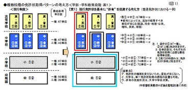 教員免許取得への道：種類、取得方法、キャリアパスとは？（教員免許、取得、キャリアパス？）教員免許の種類と取得方法を徹底解説！