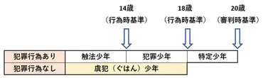 虞犯（ぐはん）事件とは？虞犯少年の定義や虞犯事件の手続などを解説 