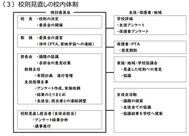 保護者・地域の方へ】学校や先生に意見を伝える方法と対話のポイント 