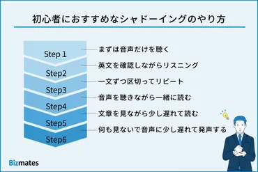 シャドーイングの効果とやり方を初心者向けに徹底解説！挫折しないためのコツも紹介 