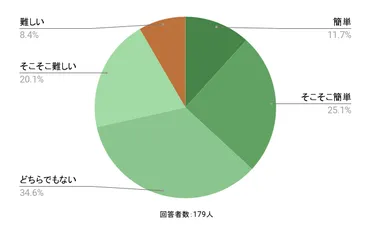 2025年】介護福祉士国家試験の合格率は何%？過去推移と難易度を解説