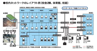 学校のゲーム問題？ 解決策と安全なゲームサイト紹介！(ゲーム、学習、学校)学校PC/タブレットでゲーム！ 安全な遊び方とおすすめサイト