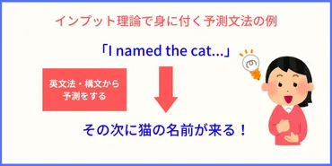 第二言語習得理論（SLA）が英語の上達に役立つ！