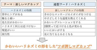 1時間で100個゛ も楽勝！？ ノートとペンだけでアイデアがさくさく湧き出る「エクスカーション法」をやってみた。 