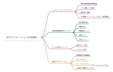 ブレインストーミングを使って創造性を刺激する: テクニック、4つの原則、例 