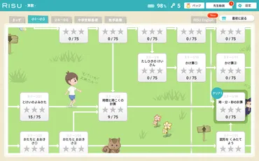 四谷大塚の入塾テストとは？合格への道筋と対策方法を徹底解説！入塾テストの概要と対策、クラス分け、そして合格への道