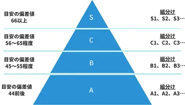 四谷大塚とは？】特徴や料金形態まで、その実態を徹底解説！ 