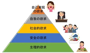 分かり易い！ 現場で役立つOJT教育の具体例とポイント【図解】 