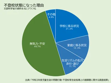 不登校、その原因と向き合うには？～現状と、子どもに寄り添うヒントを探るには？不登校の現状と、子どもを支えるために