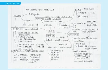東大生は「記憶力がいい」のではなく「暗記の工夫」をしている 『ドラゴン桜』でも実践された、゛関連付け゛の記憶術 