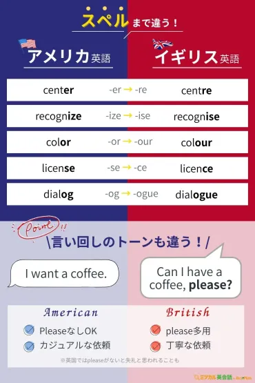 イギリス英語？アメリカ英語？発音や単語の違いを徹底比較！あなたはどっち派？英語学習の第一歩！イギリス英語とアメリカ英語の違いとは？