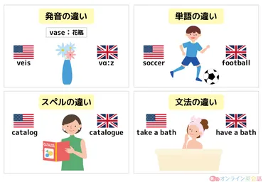 アメリカ英語とイギリス英語の違いを比較！勉強するならどっちがいい？