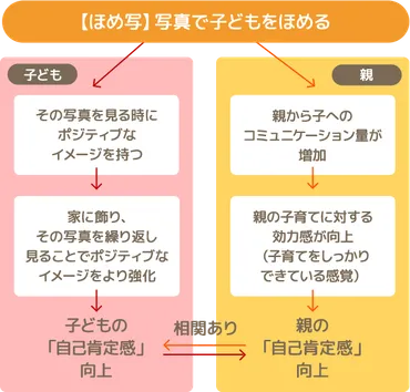 子どもの自己肯定感が低い原因は？親子で一緒に自己肯定感を高める方法 