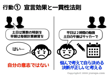 中学受験：親の過干渉は本当に悪影響？ 親が活用すべき５つの行動 